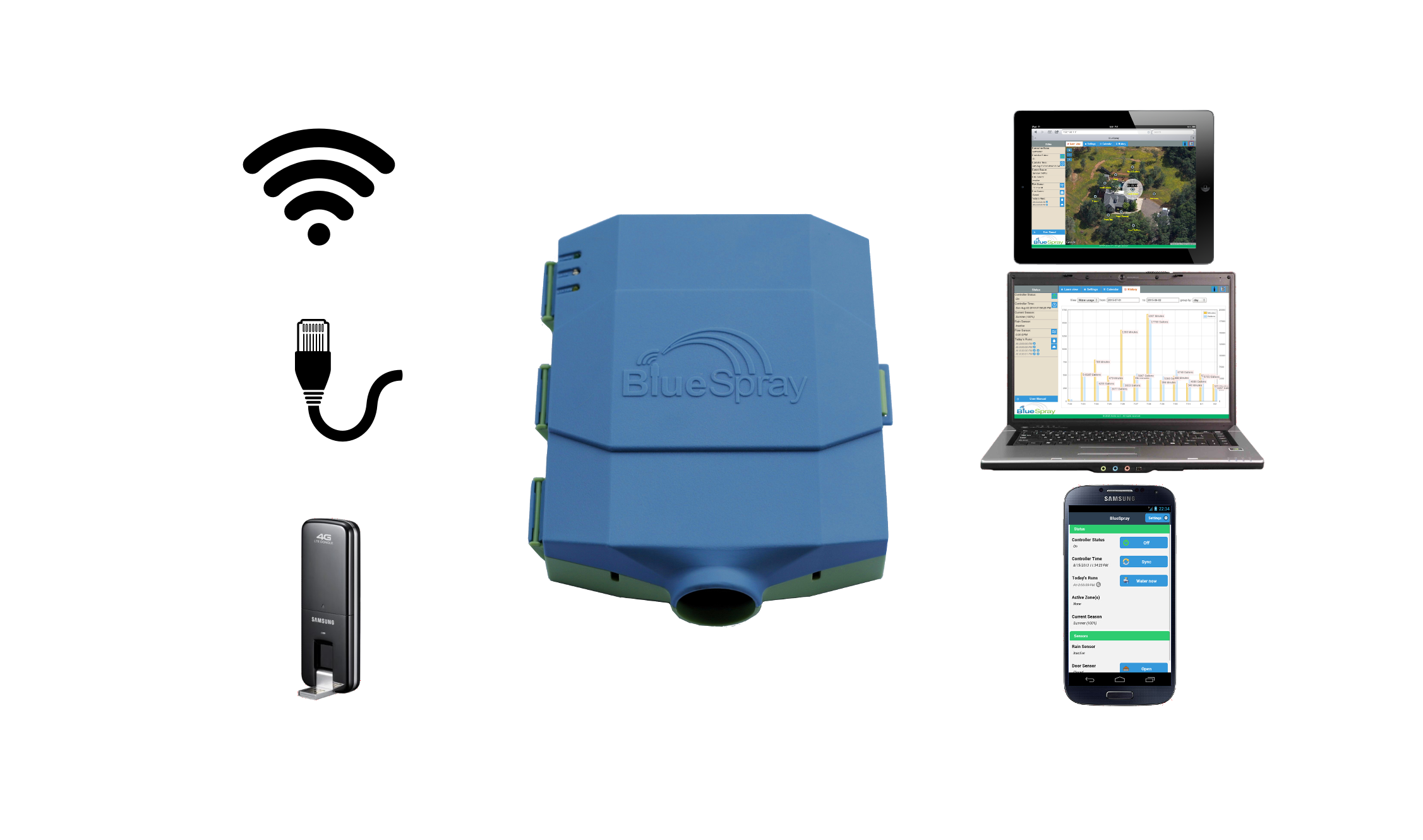 Pfirsich Tatsache Taxi wireless sprinkler valve Kampf Zimmermann verhindern
